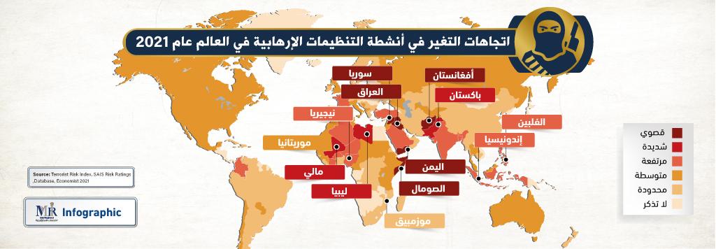 اتجاهات التغير في أنشطة التنظيمات الإرهابية في العالم عام 2021