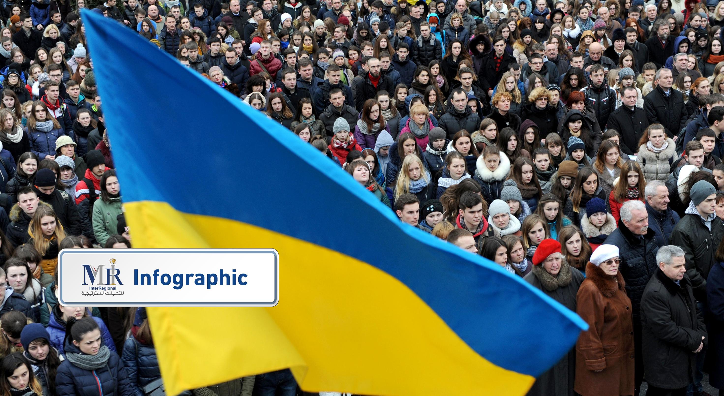 مؤشرات تراجع ثقة الأوكرانيين في المؤسسات الحكومية؟ (إنفوجرافيك)