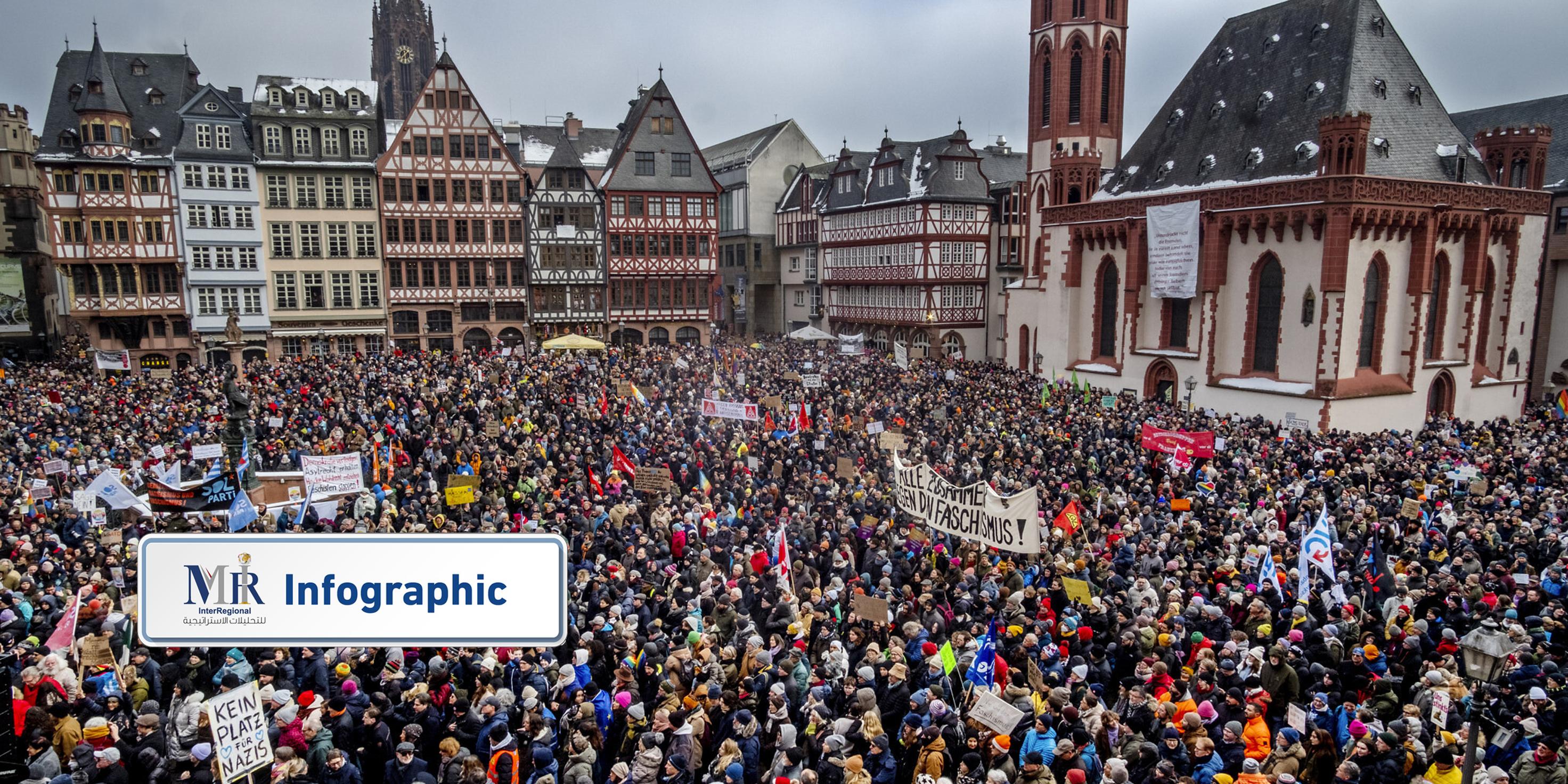 هل تنجح الاحتجاجات في إنهاء مسيرة اليمين المتطرف في ألمانيا؟ (إنفوجرافيك)