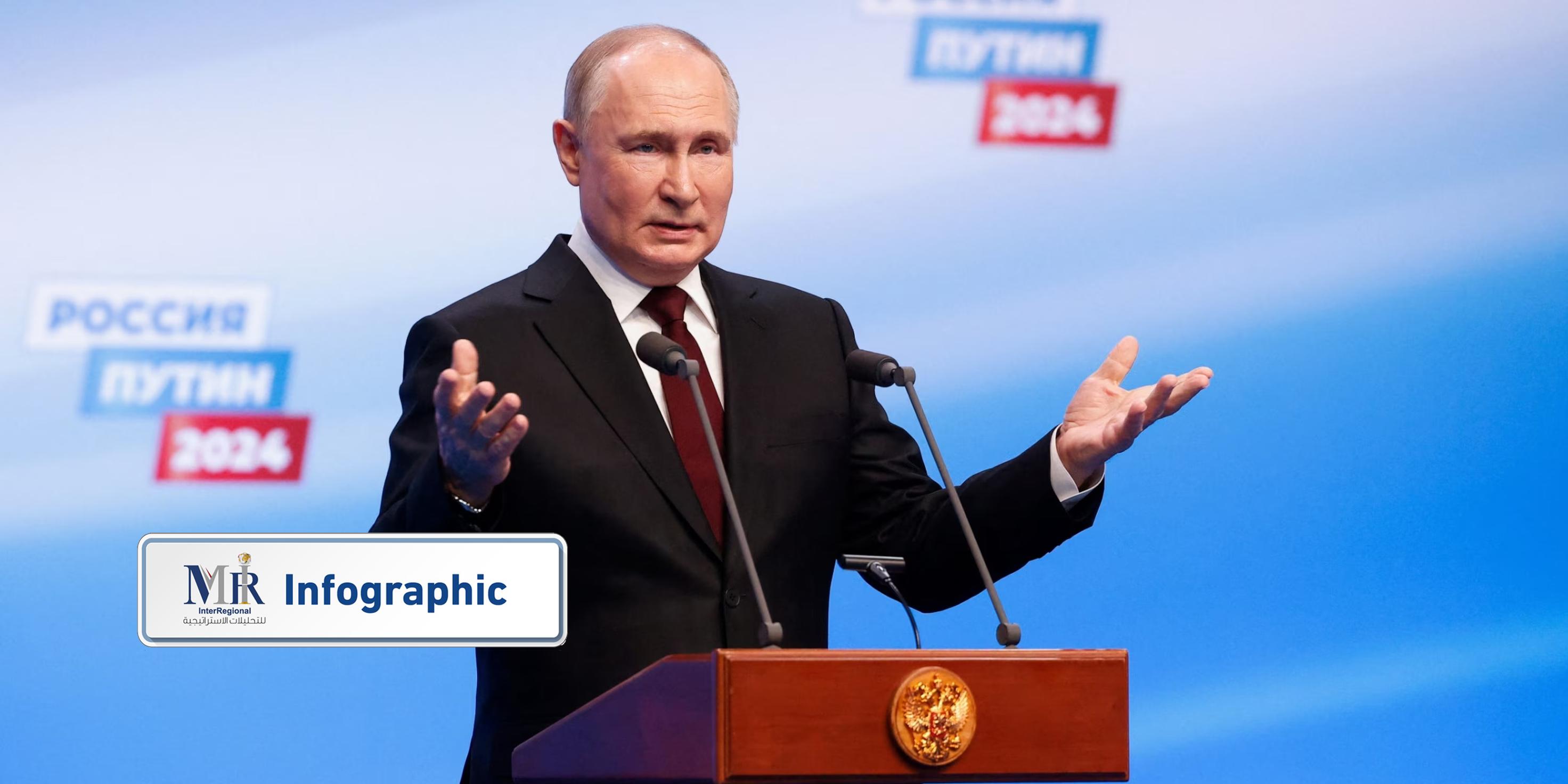 نتائج الانتخابات الرئاسية الروسية لعام 2024 (إنفوجرافيك)