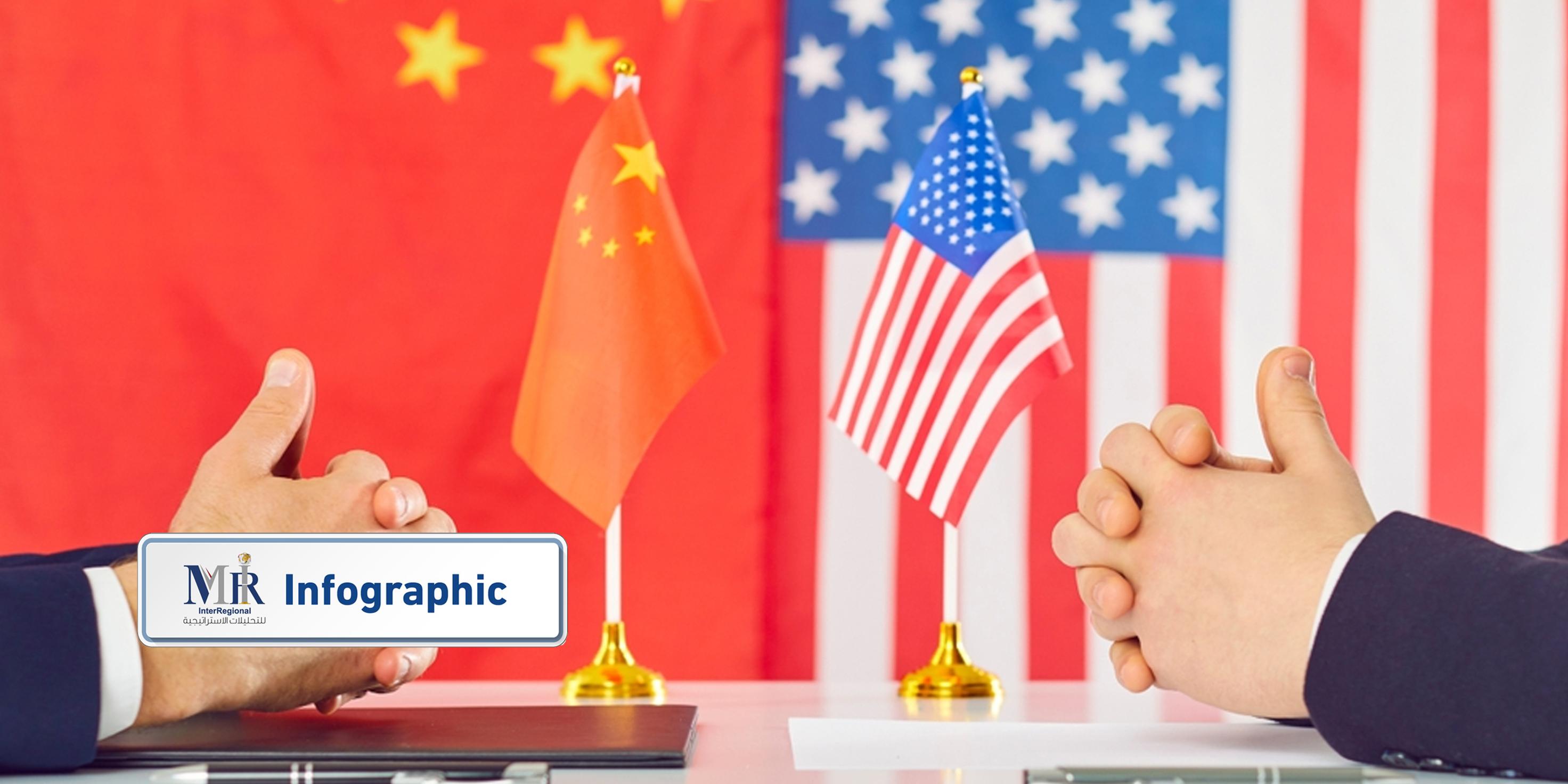 التنافس الدبلوماسي بين الصين والولايات المتحدة (إنفوجرافيك)