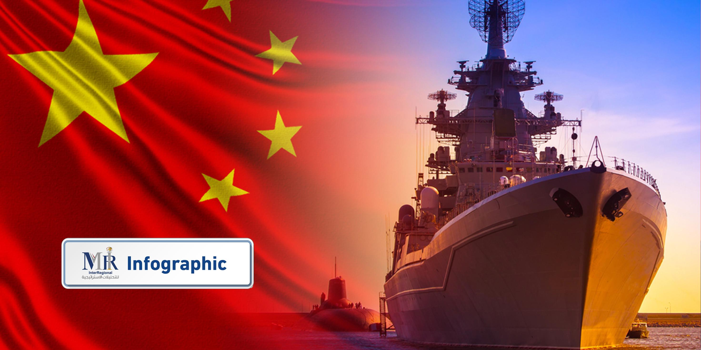 اتجاهات تصدير الأسلحة الصينية خلال عام 2023 (إنفوجرافيك)