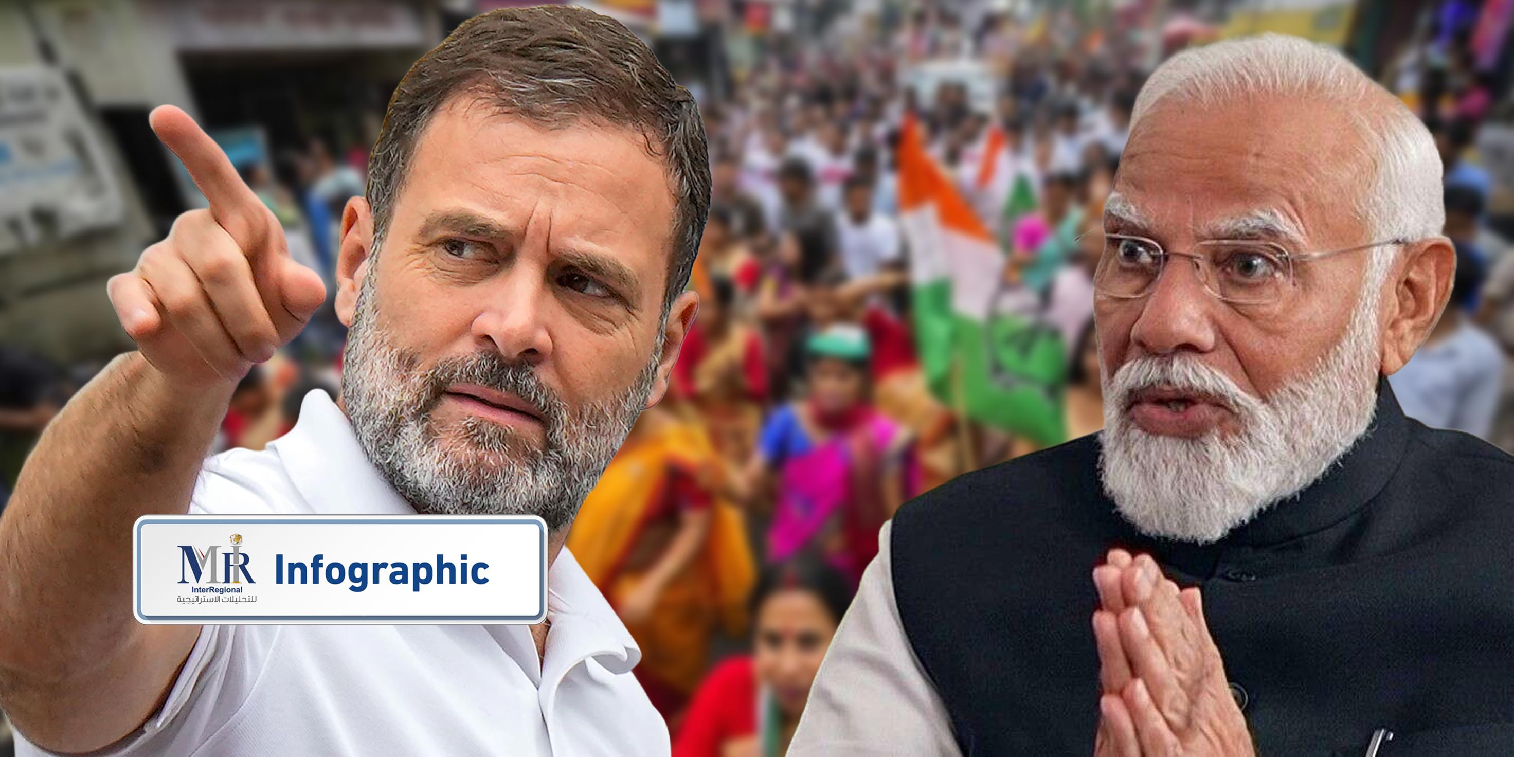من يحسم الانتخابات الهندية في عام 2024؟ (إنفوجرافيك)