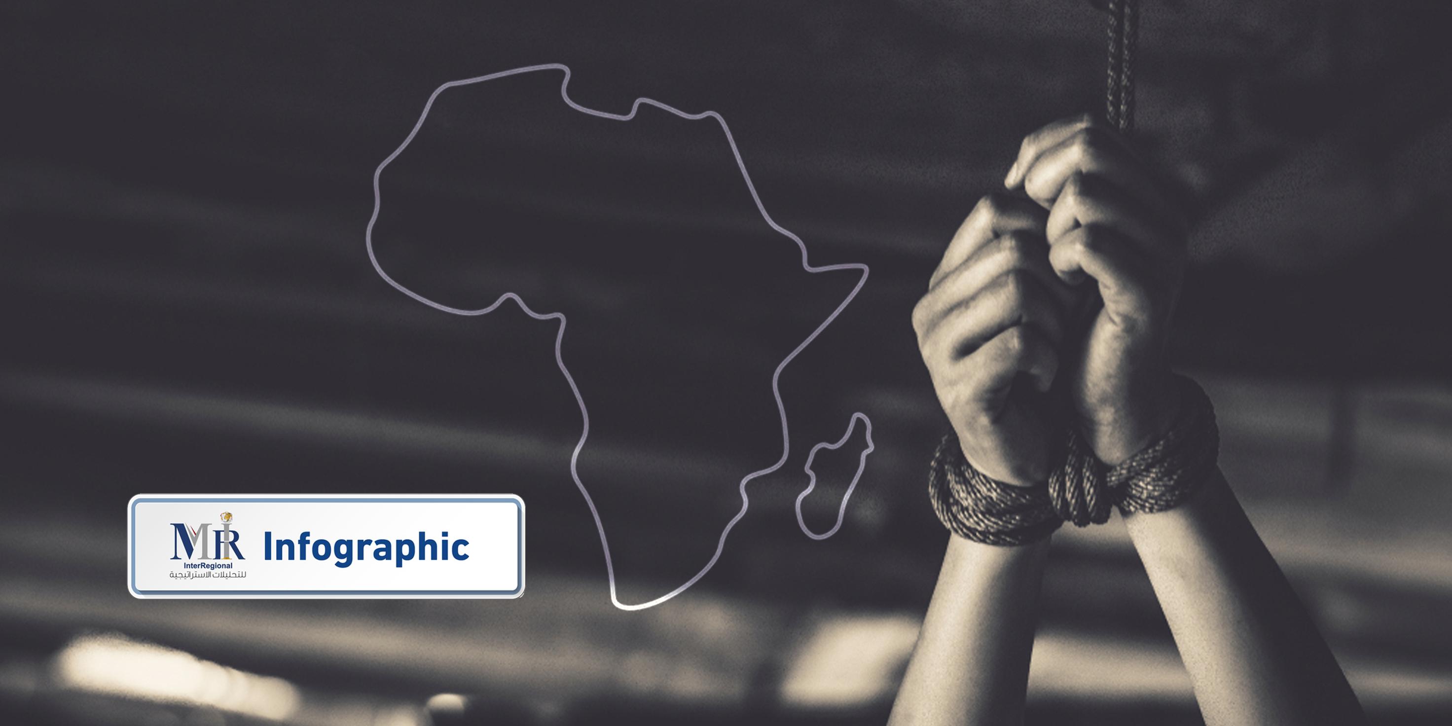 مؤشرات تزايد جرائم الاختطاف بالقارة الإفريقية (إنفوجرافيك)