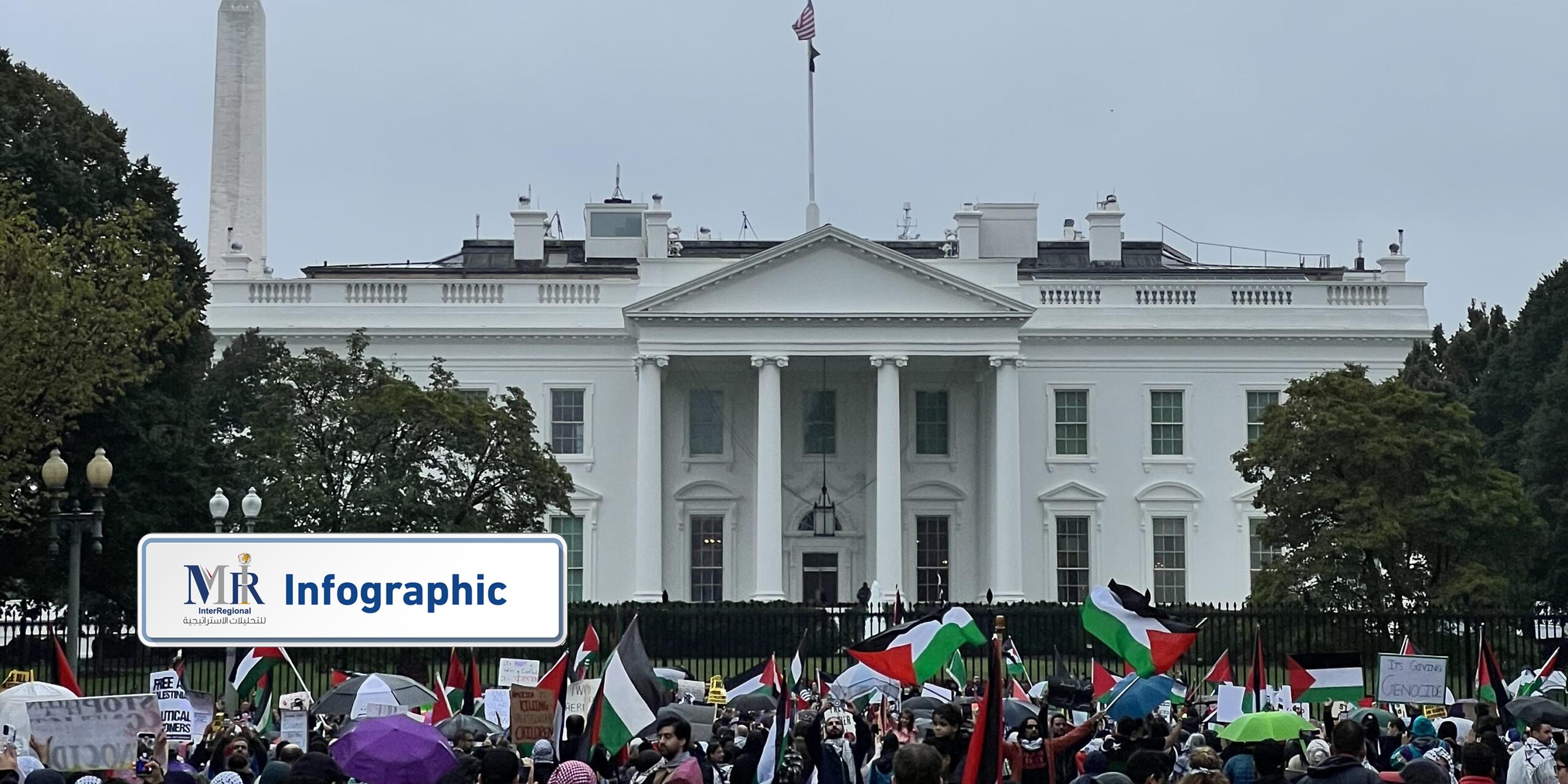 كيف تغيَّر الرأي العام الأمريكي تجاه الصراع في غزة؟(إنفوجرافيك)
