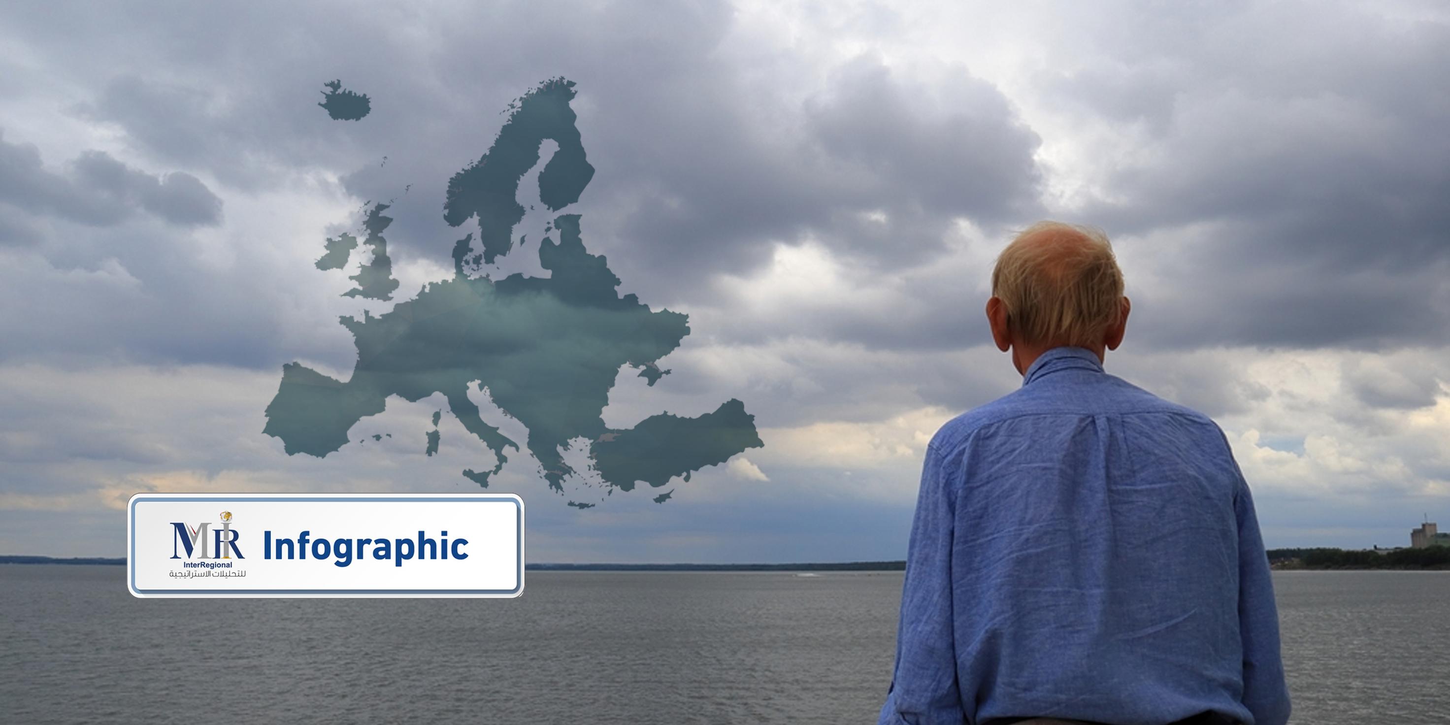 ملامح أزمة أوروبا الديموغرافية خلال السنوات العشر القادمة (إنفوجرافيك)